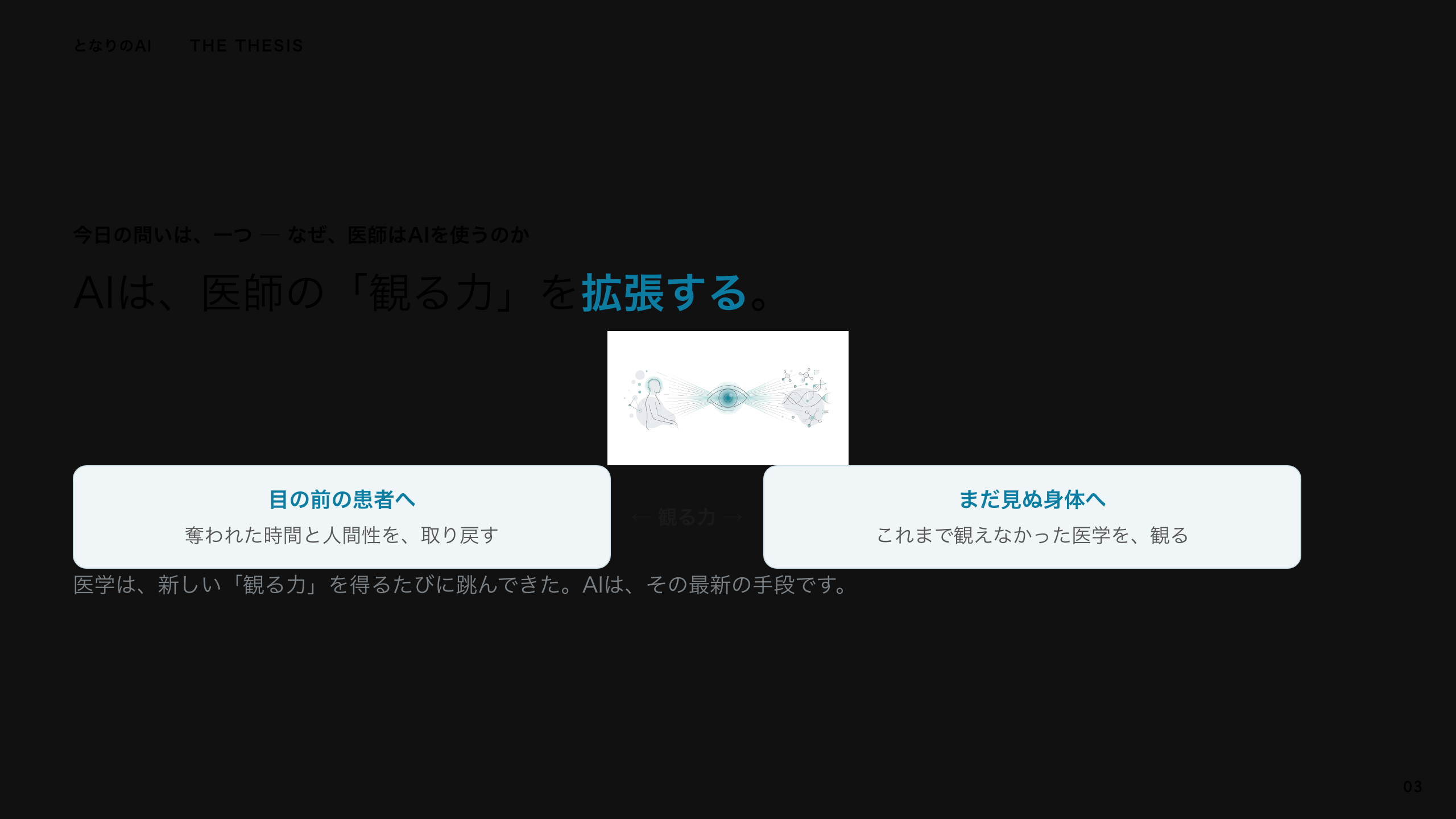 スライド 3：AIは、医師の「観る力」を拡張する