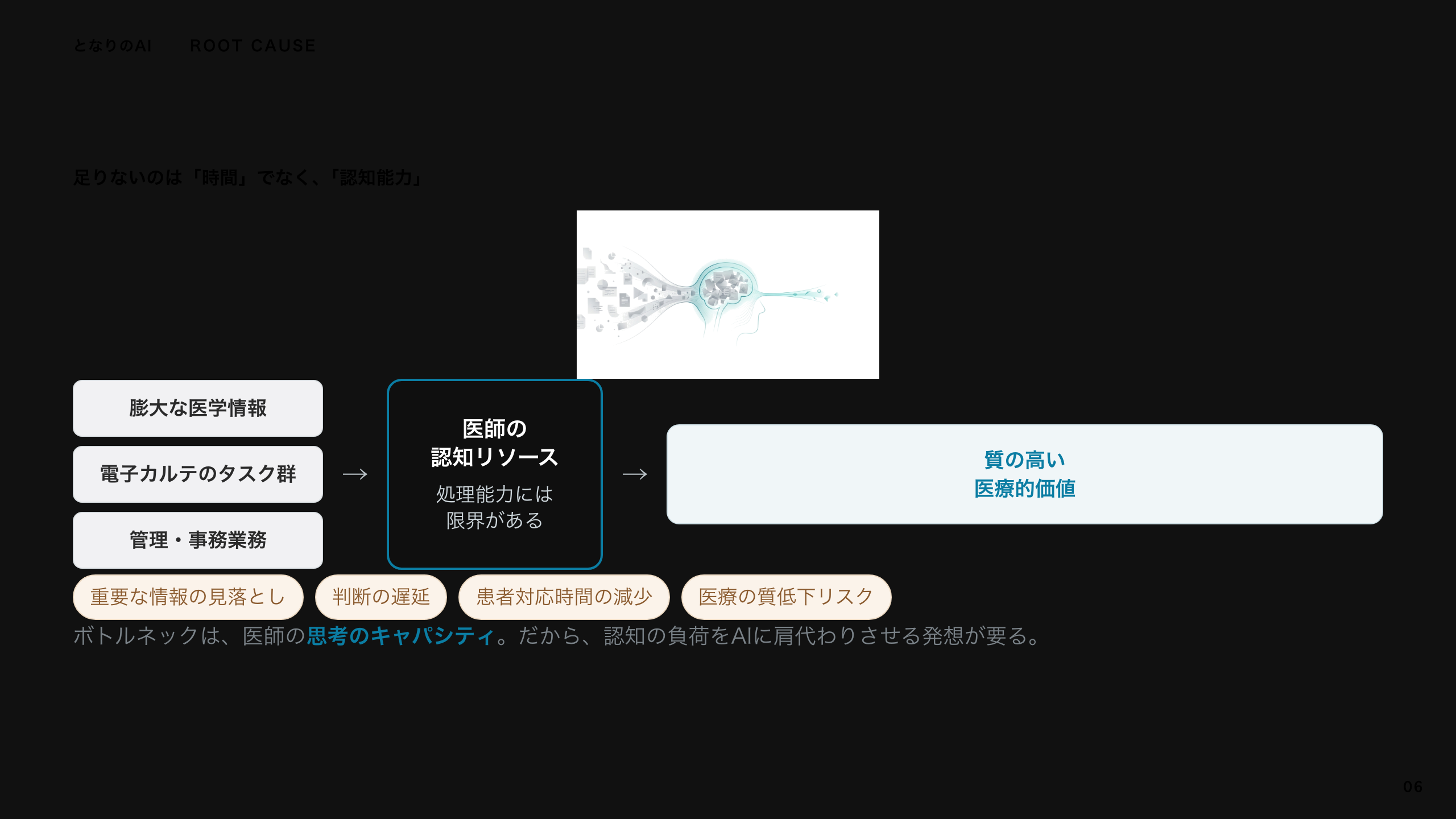 スライド 6：足りないのは「時間」でなく、「認知能力」