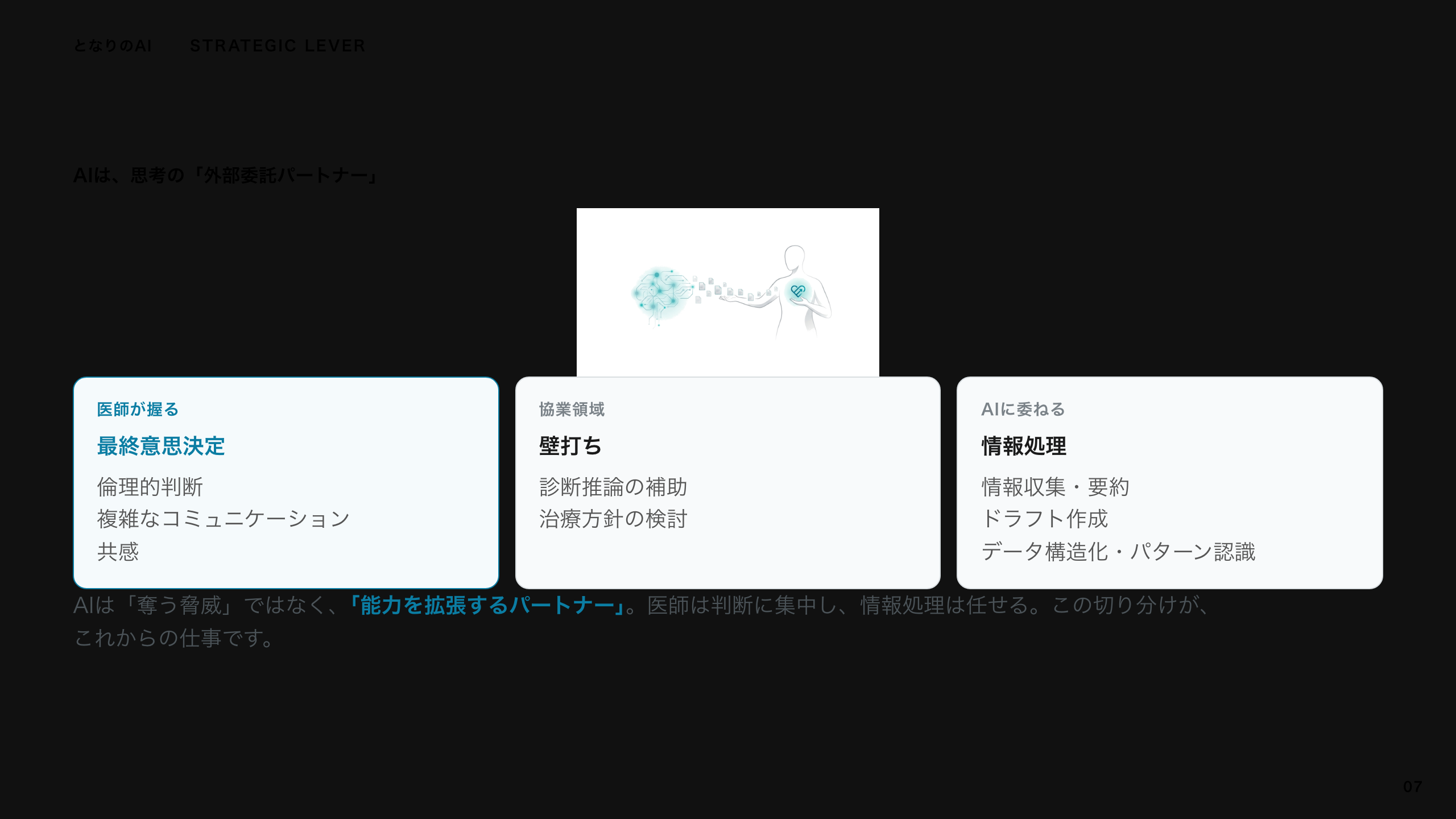 スライド 7：AIは、思考の「外部委託パートナー」
