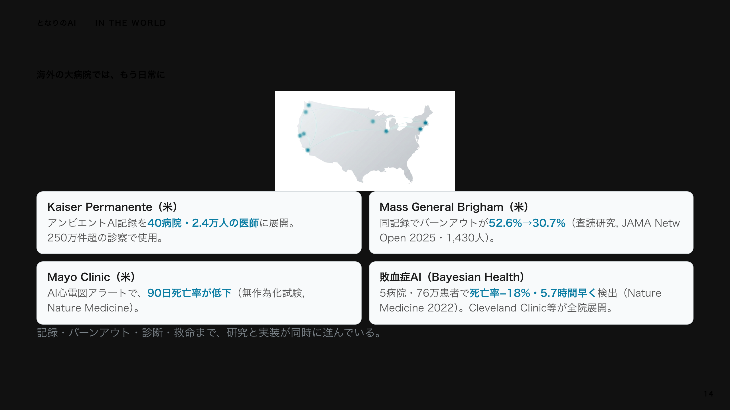 スライド 14：海外の大病院では、もう日常に