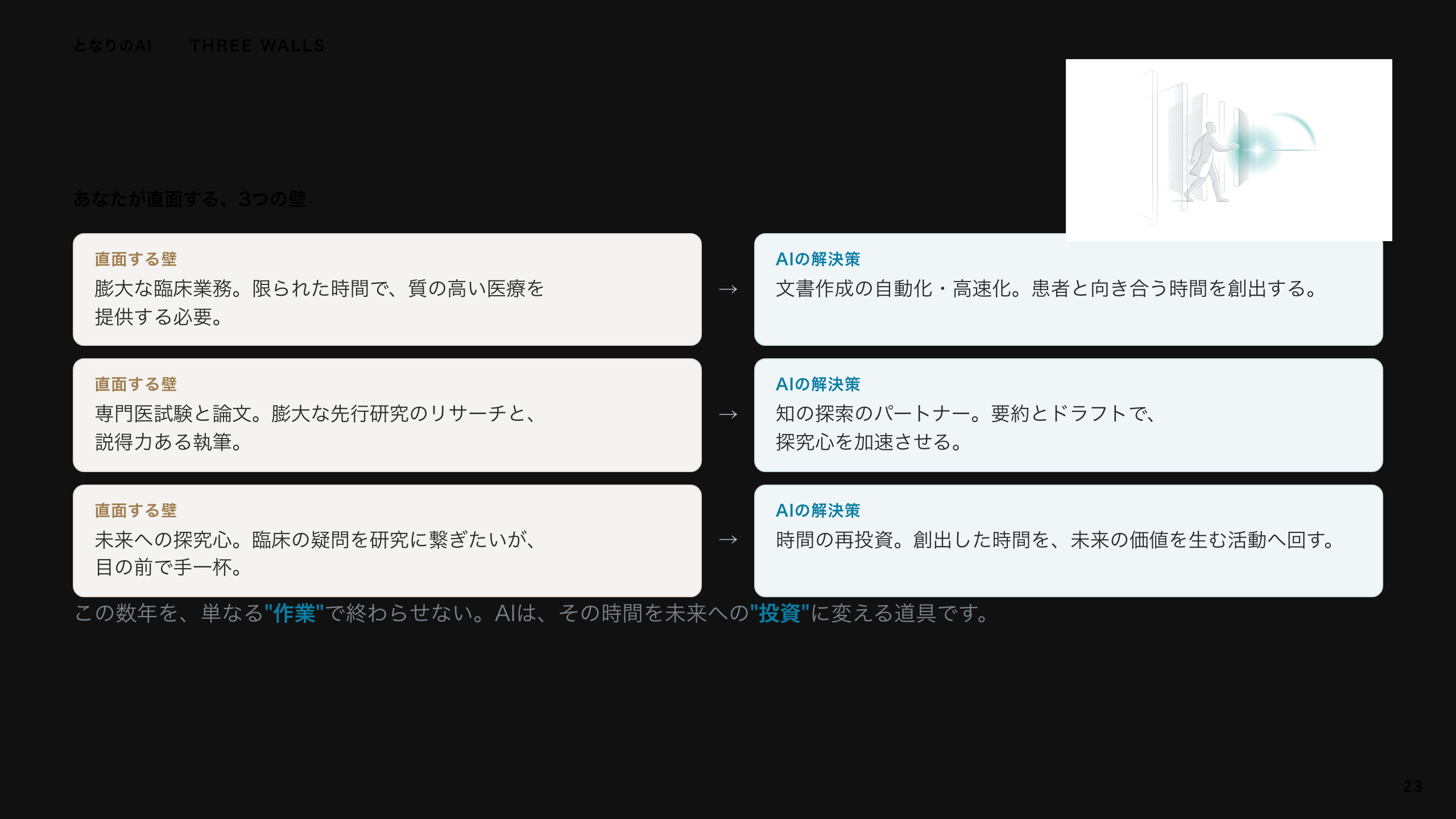 スライド 23：あなたが直面する、3つの壁
