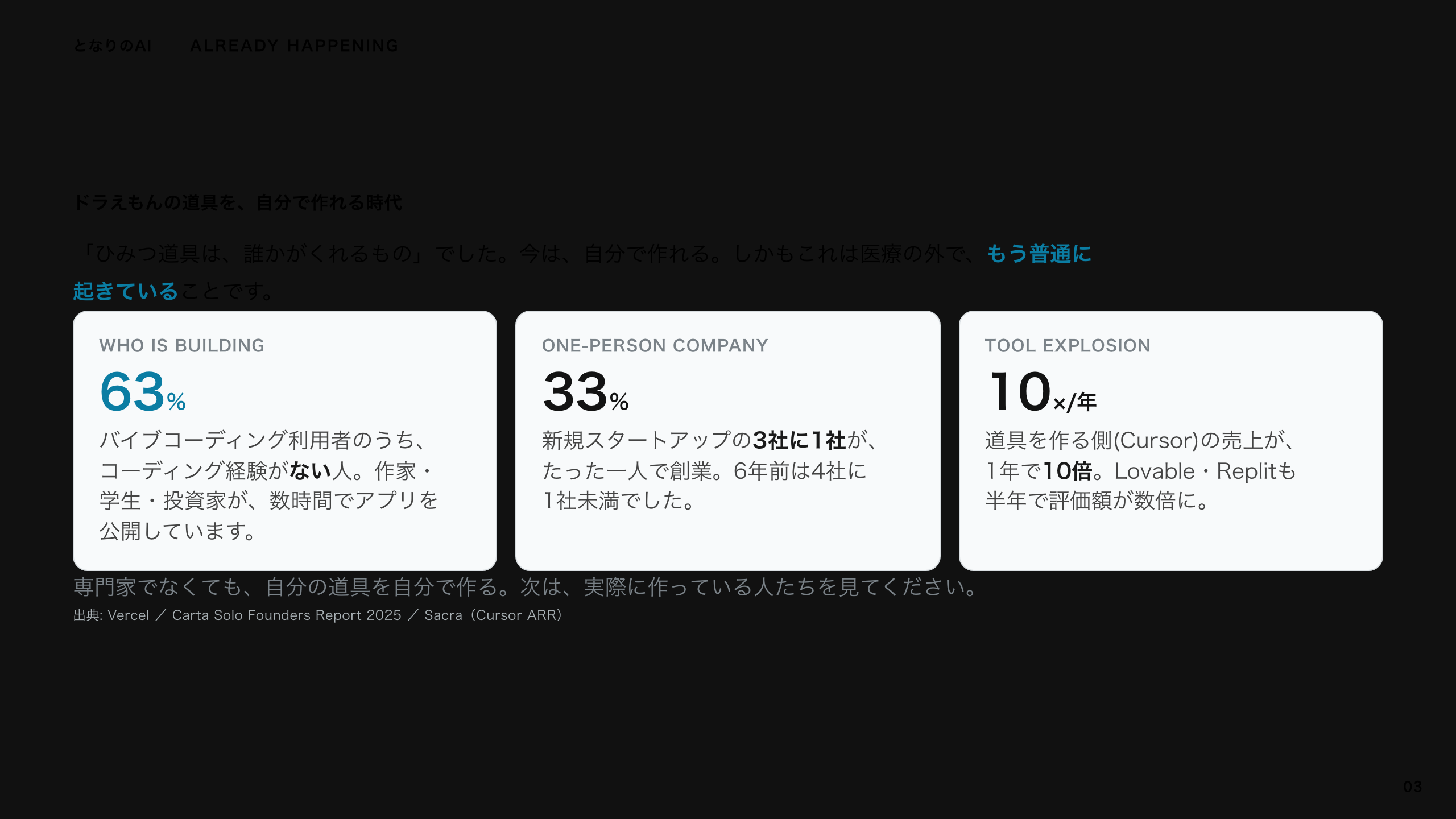 スライド 3：ドラえもんの道具を、自分で作れる時代