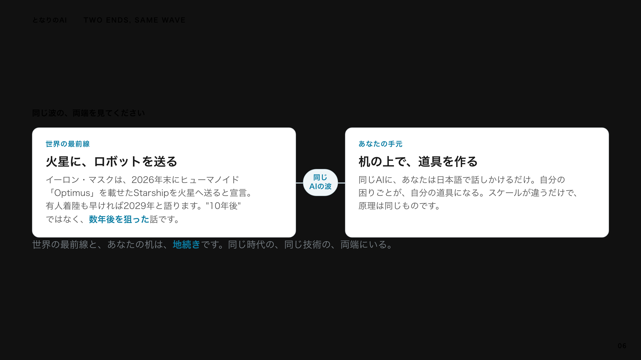 スライド 6：同じ波の、両端