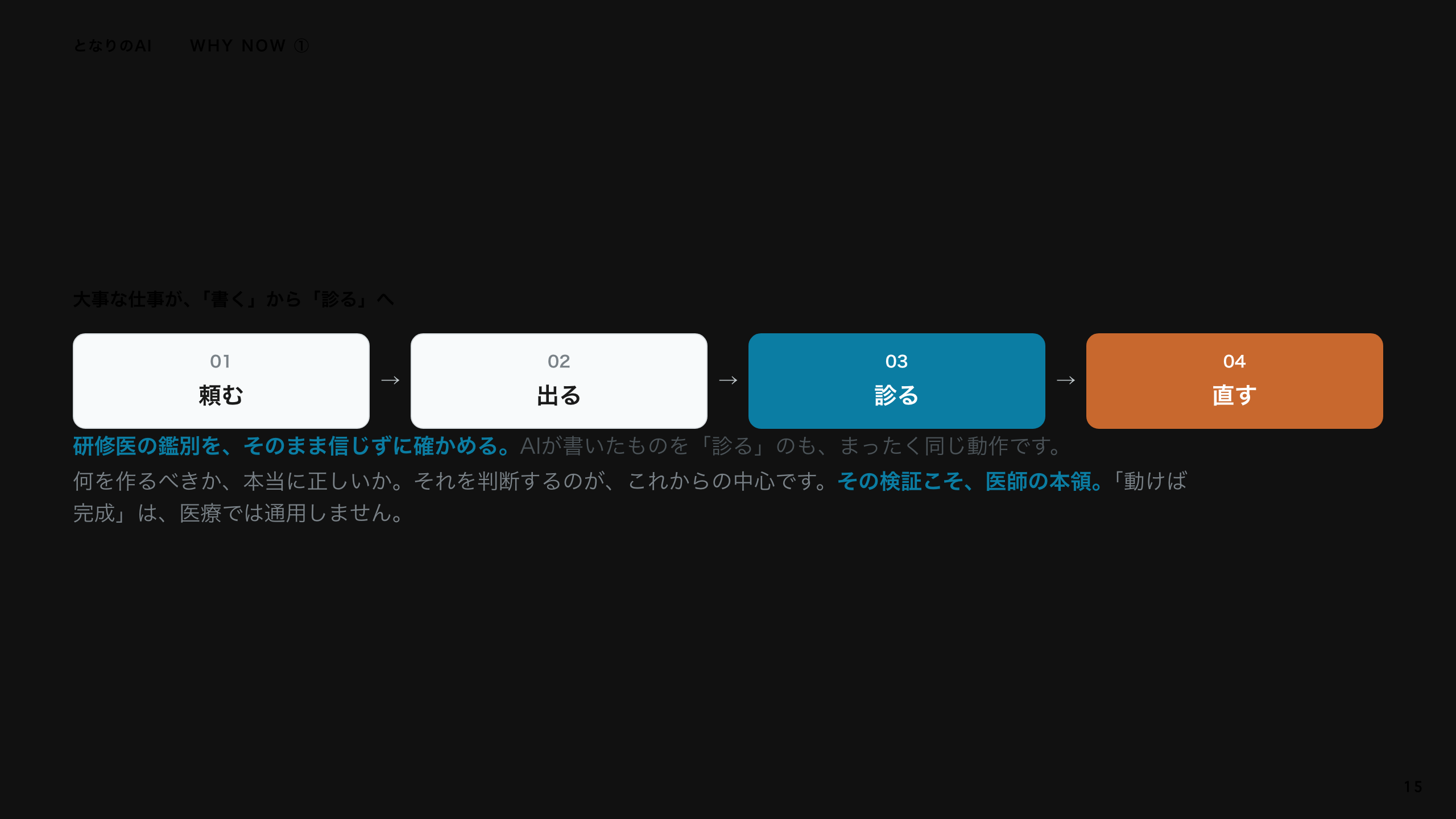 スライド 15：大事な仕事が、「書く」から「診る」へ