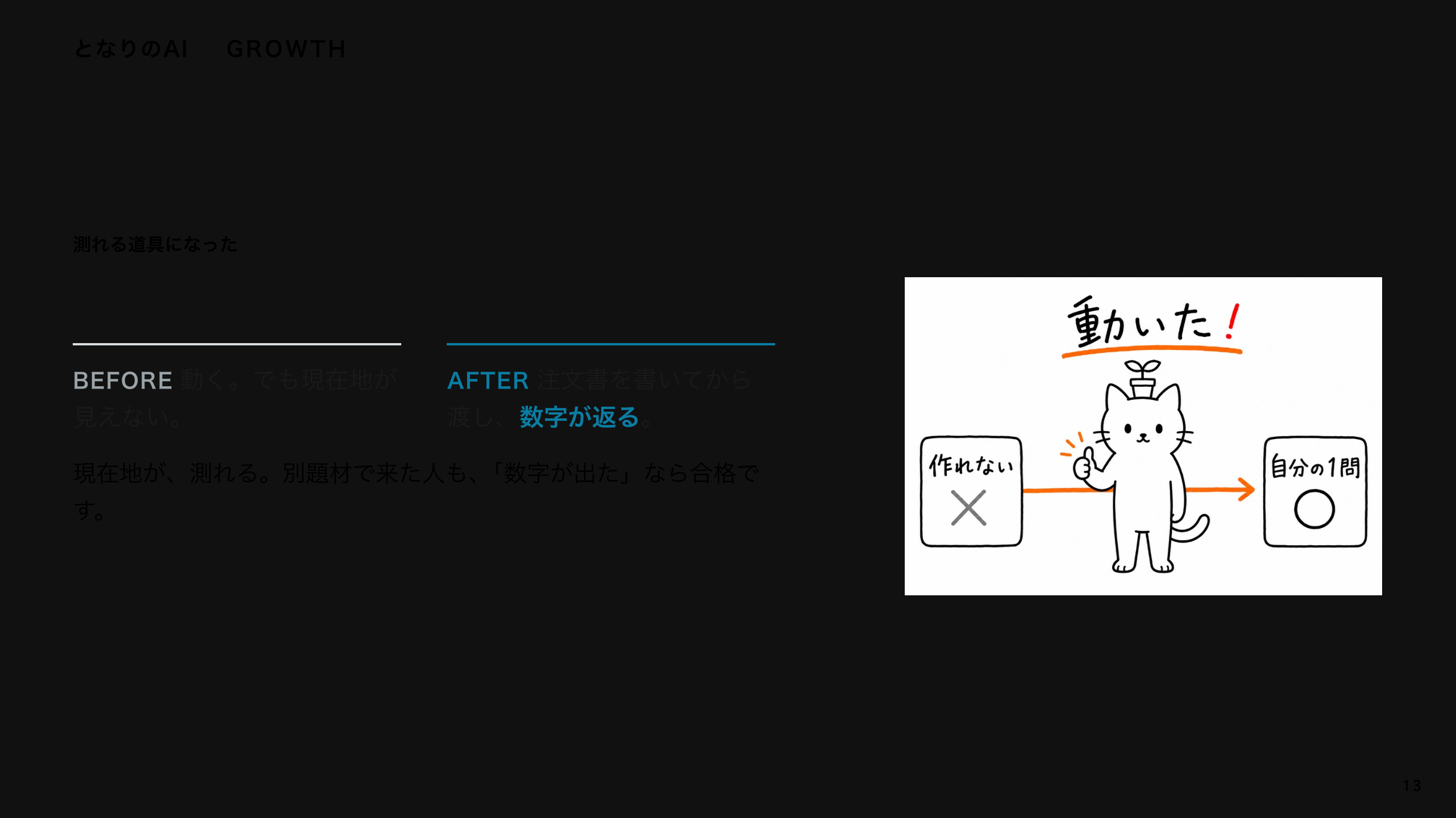 スライド 13：測れる道具になった