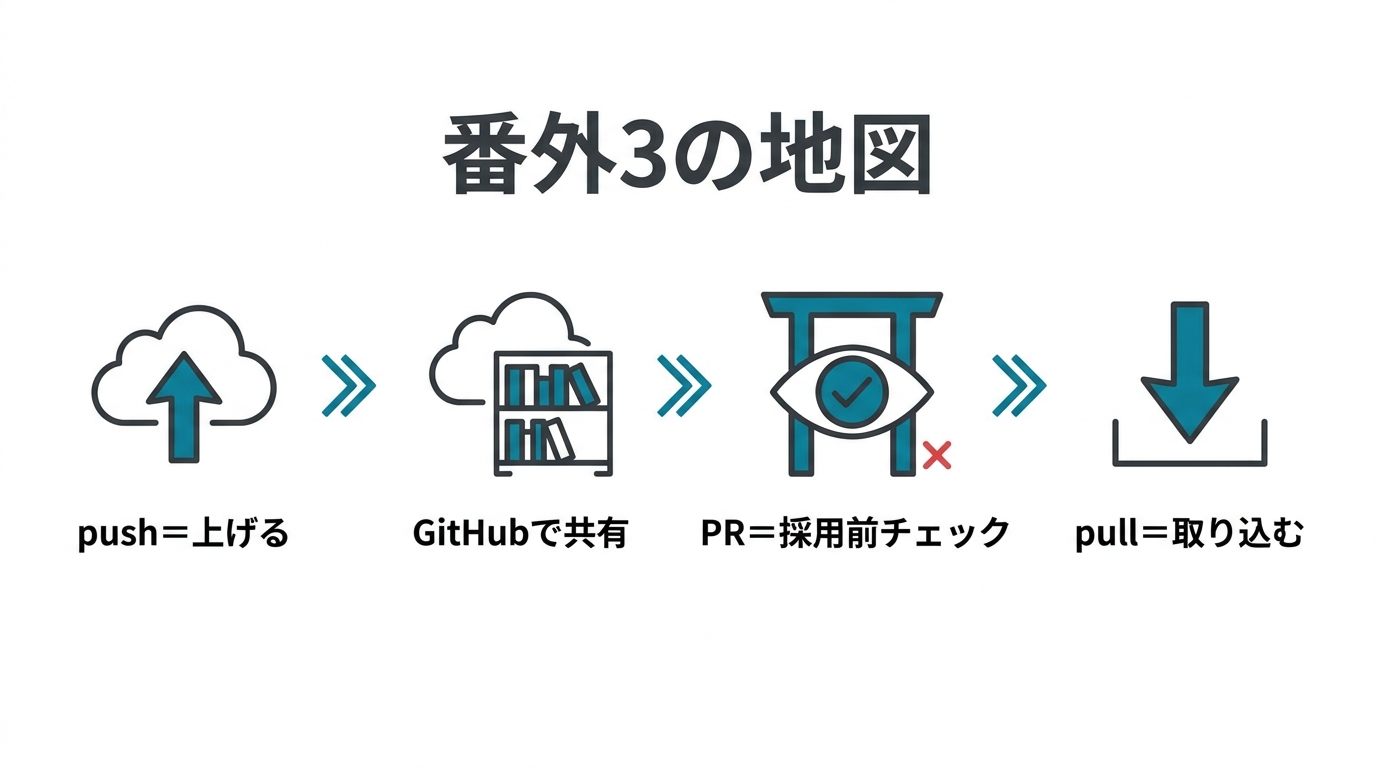 番外3の地図