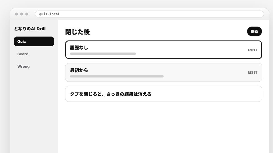 3問解いて2問正解と出たあと、タブを閉じて開き直すと履歴なし・空の画面に戻っている様子