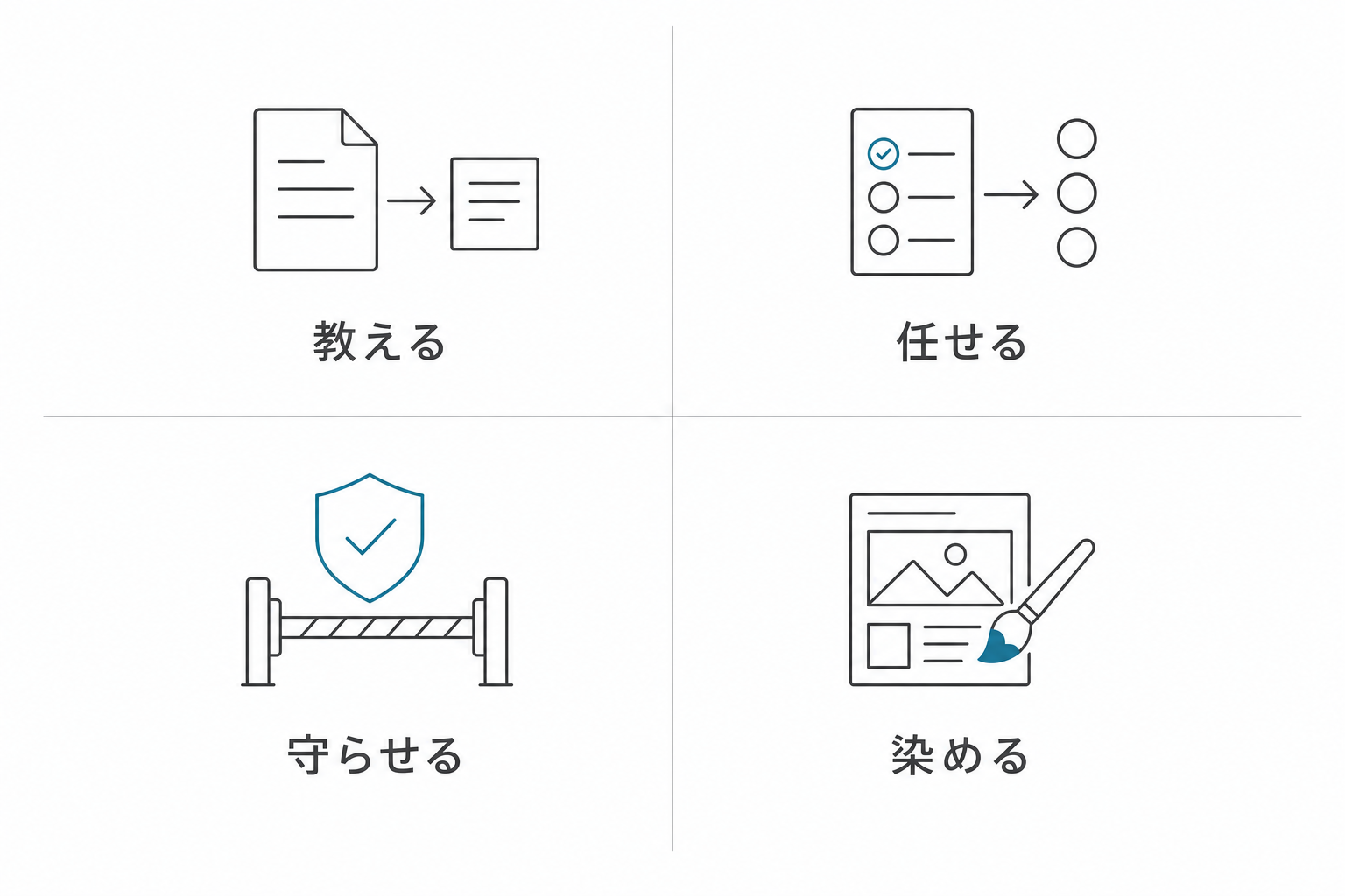 4つの動詞：教える・任せる・守らせる・染める