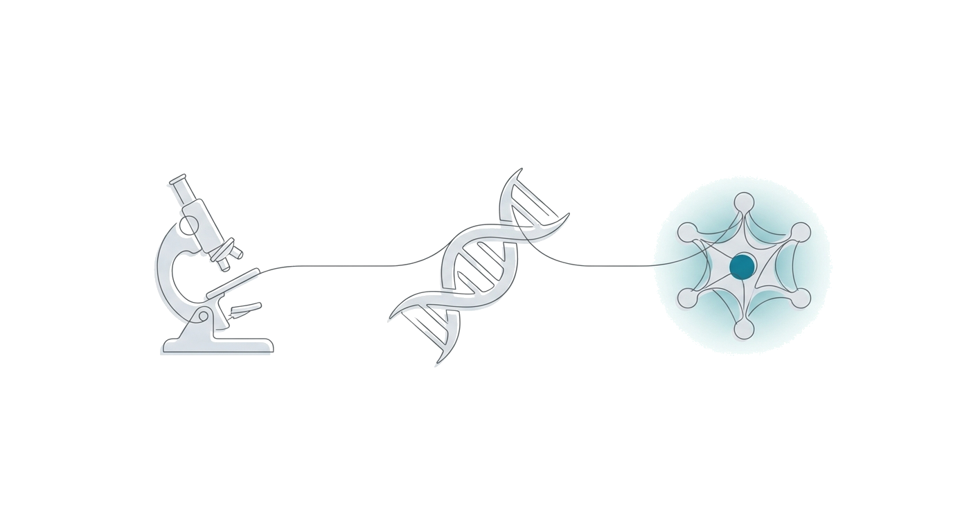 顕微鏡→DNA→AI