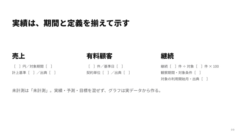 期間と定義を揃えて実績を示す記入用スライド
