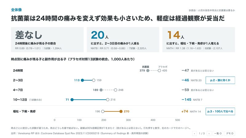 最初の試作の1ページ目